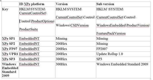 windows embedded compact 7 product key